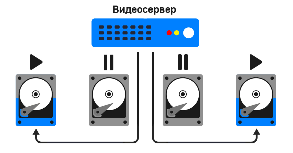 paralelnaya-zapis.jpg