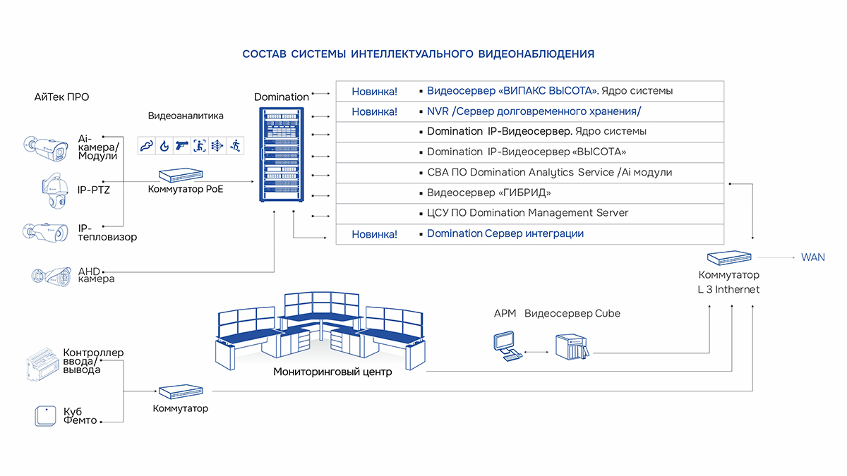 система интеллектуального видеонаблюдения.jpg