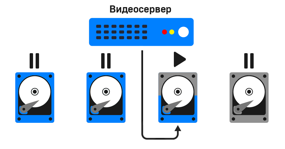 posledovatelnaya-zapis.jpg